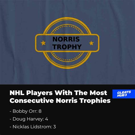 James Norris Memorial Trophy - NHL Best Defensemen Award | Cleats Hub