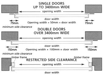 Roll Up Garage Door Sizes