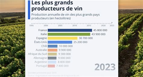 La France redevient le premier producteur de vin au monde Mémento l