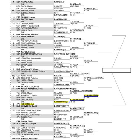 【錦織圭】準々決勝・バルセロナ オープン2019の試合予定・テレビ放送・ドローなど最新情報｜atp500 ぐぐスポ！ニュース速報