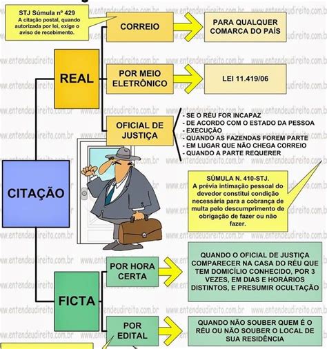 PETIÇÃO INICIAL Mind Map