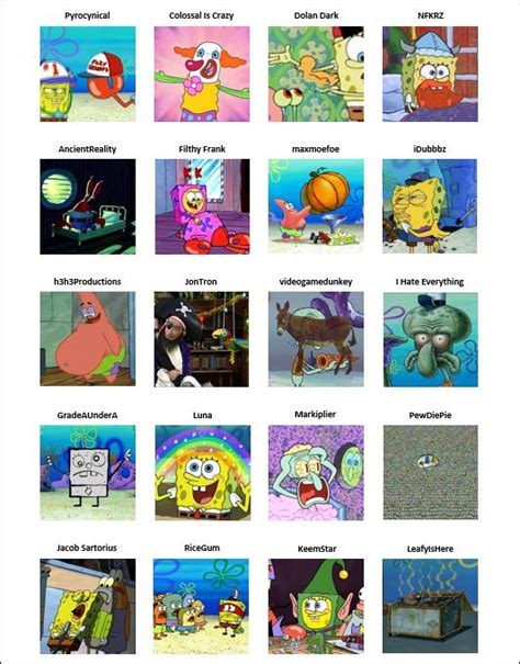 Youtubers Spongebob Comparison Charts Know Your Meme