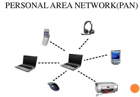 Personal Area (PAN) Computer And Network Examples Network , 59% OFF