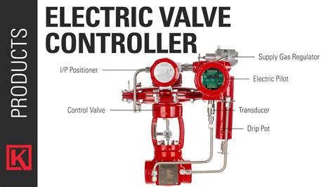 Sierra Eccentric Butterfly Valves Valve Automation With