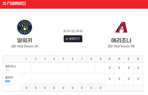 Mlb 6월4일 밀워키 Vs 애리조나 분석 프리뷰 픽 네이버 블로그