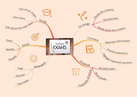 Education Tag Mind Map