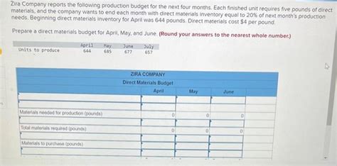 Solved Zira Company Reports The Following Production Budget Chegg