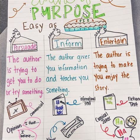 24 Author S Purpose Anchor Charts And Activities To Inspire Your