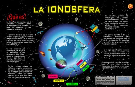 InfografÍa Pdf Ionosfera Física Aplicada E Interdisciplinaria