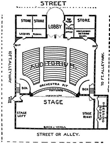 Proscenium Arch Stage Diagram Stage Parts Proscenium Theatre