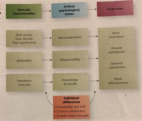 Organizational Behavior Chapter 6 Flashcards Quizlet