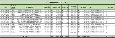 Repasses Recebidos E Descontos Barra De Jangada Ismep Instituto