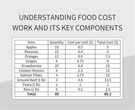 Free Food Waste Templates For Google Sheets And Microsoft Excel