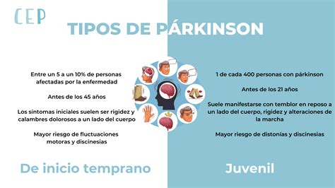 Causas del párkinson en jóvenes importancia de la genética