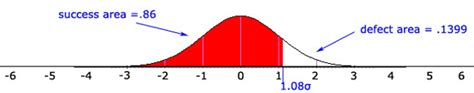 normal_curve – MeasuringU