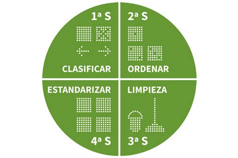 ¿por Qué Implantar Las 5s Ipyc Ingenieros En Calidad Y Producción