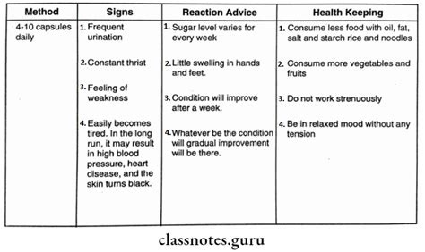 Reishi Mushroom Dosage for Healthy Life - Class Notes