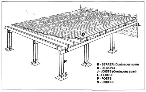 Building Timber Decks Learn How Timber Decking Supply Shed