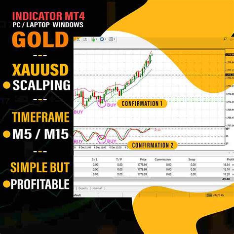 Indicator Mt Xauusd Gold Scalping Simple But Profitable Shopee