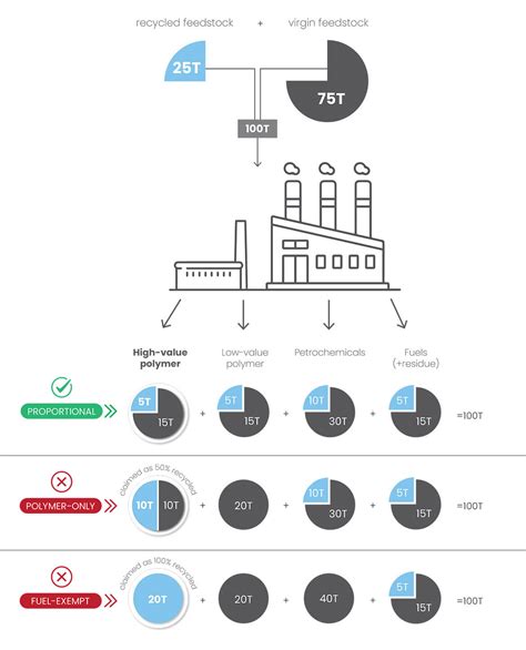 Only A Strict Mass Balance For Plastic Recycling Will Promote Sustainability Defossilization