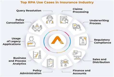 Top 10 RPA Use Cases In Insurance Industry AutomationEdge