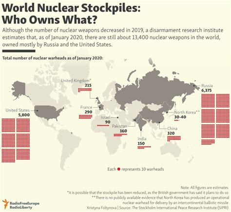 Countries That Have Nuclear Weapons Infographic