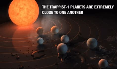 Exoplanet Discovery: Possibility of Life on 7 new Earth-like exoplanets ...