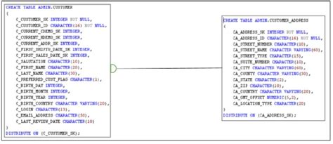 Database Table Denormalization Example - DWgeek.com