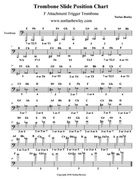 F Attachment Trigger Trombone Slide Position Chart Low Brass Playing