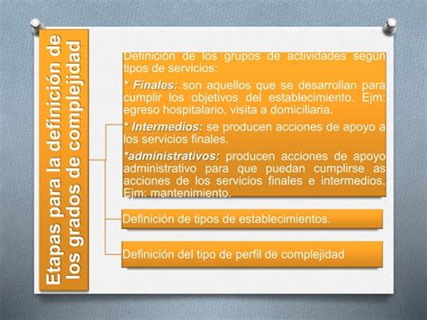 Regionalización funcional niveles de atención grados de complejidad