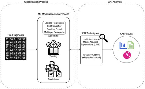 Electronics Free Full Text Interpretability And Transparency Of