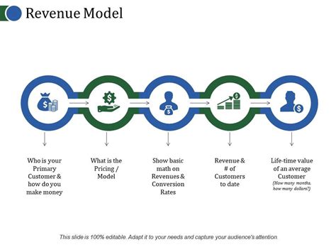 Revenue Model Template 2 Powerpoint Guide Presentation Powerpoint