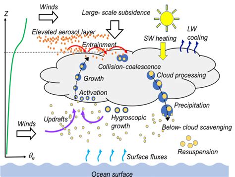 Science Activate Nasa Larc