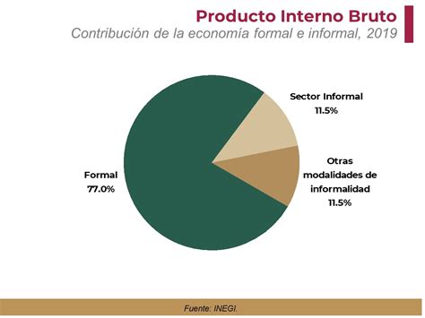 Subtropical Nadar M Xima Economia Formal E Informal Cusco