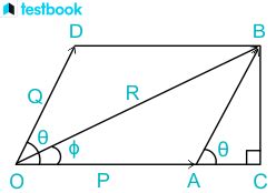 Parallelogram Law Of Vector Addition Formula With Proof Example