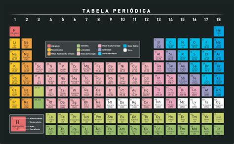 Massa Atomica Do Sodio - Massa atômica: o que é, como calcular, resumo - Brasil Escola