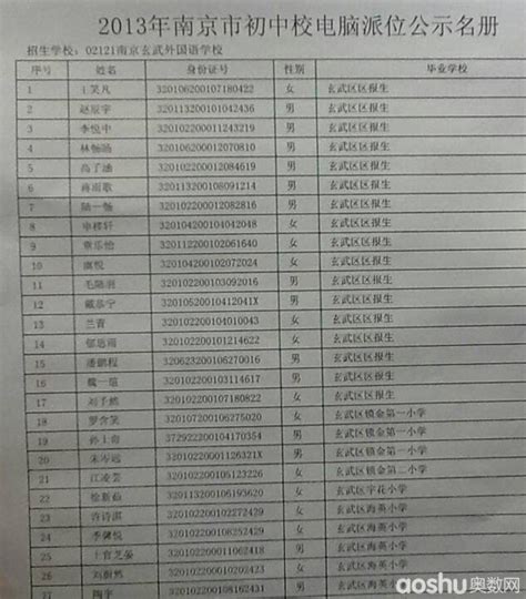 2013年南京玄武外国语学校电脑派位公示名单（共96人）玄武外国语南京奥数网