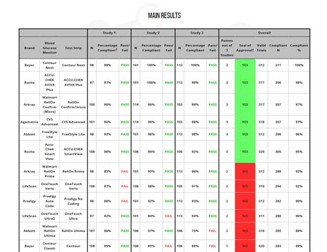 Diabetes Blood Sugar Chart