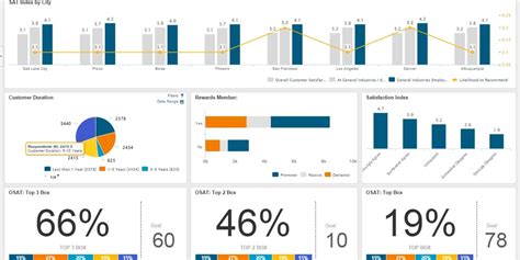 7 Pasos Para Crear Un Dashboard En Excel Printable Templates Free