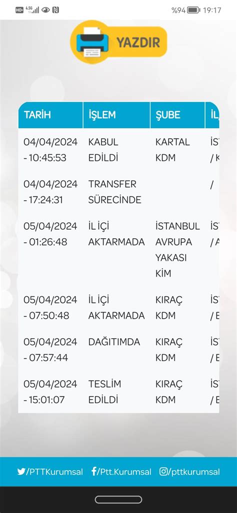 Ptt Kargo Gelmeyen R Ne Teslim Edildi Yazmak Nedir Ikayetvar