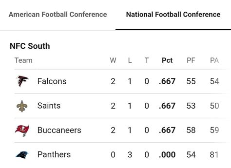 Still our division : r/falcons