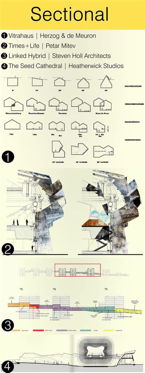 Sectional Sectional Diagrams Relate To Architectural Or Spatial