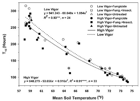 Soil Temperatures And Planting Timing Morning Ag Clips