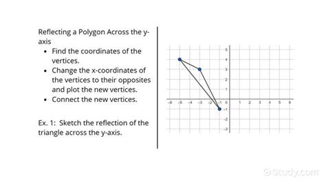 Reflecting a Polygon Across the Y-Axis | Geometry | Study.com