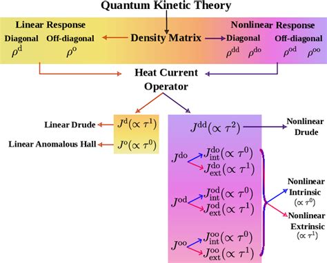 Figure 2 From Intrinsic Nonlinear Thermal Hall Transport Of Magnons A