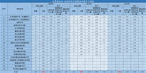 学员流失率的正确算法（学生流失率的计算公式） 联系我们果博东方有限公司客服电话19048888882