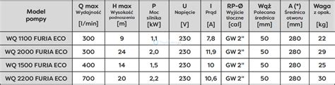 Pompa Zatapialna Wq Furia Eco V Omnigena Z Rozdrabniaczem