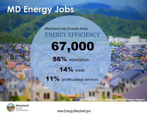 Maryland Energy Administration