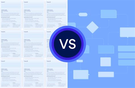 Sox Process Narrative Vs Flowcharts Which Is Better Auditboard