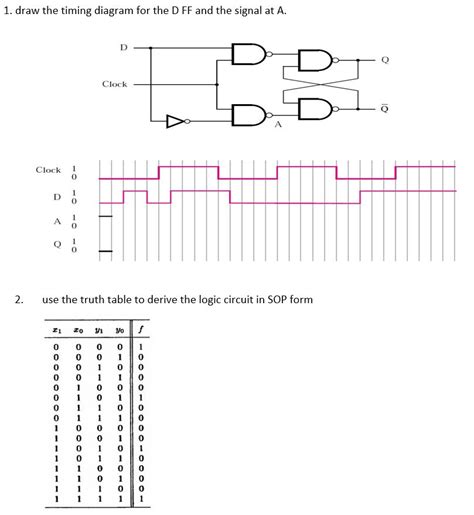 Solved 1 Draw The Timing Diagram For The D Ff And The